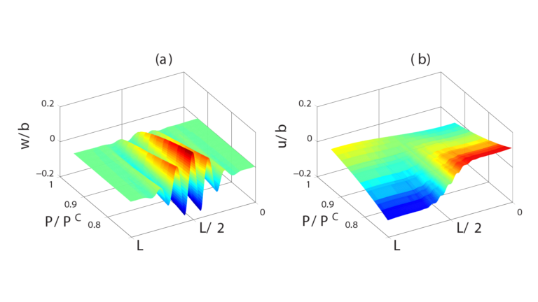 structural mechanics graph